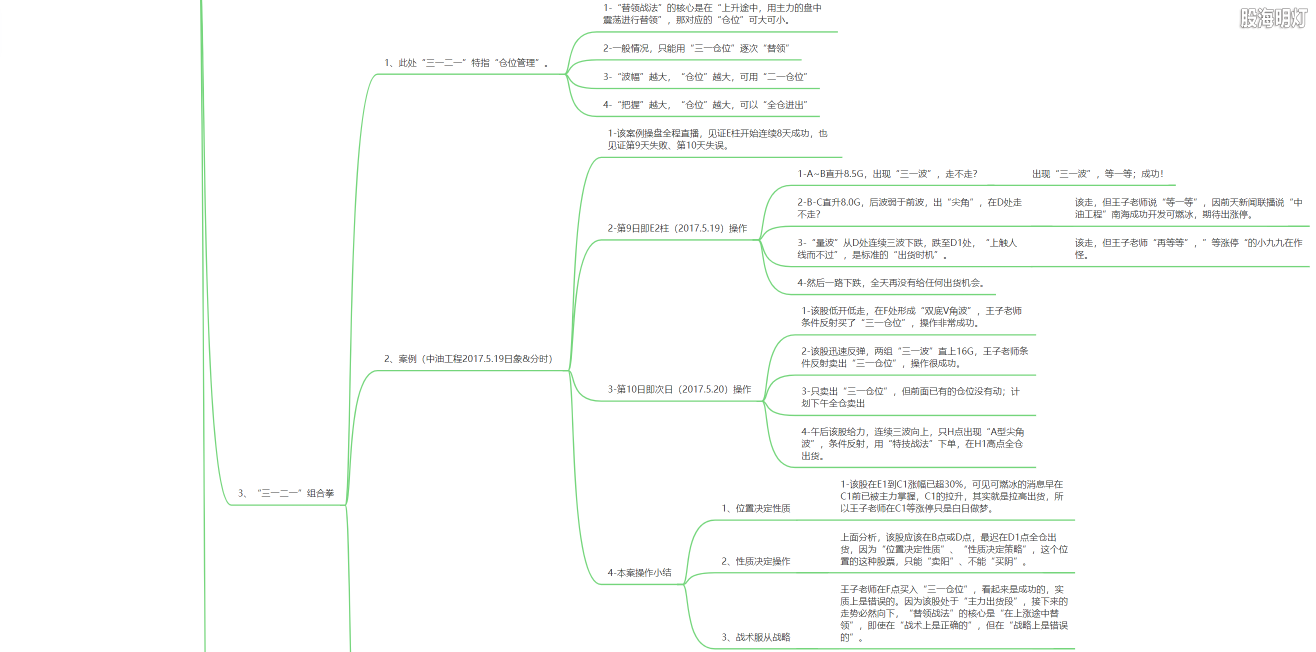 3.1.15 替领的模型及量化标准4.png