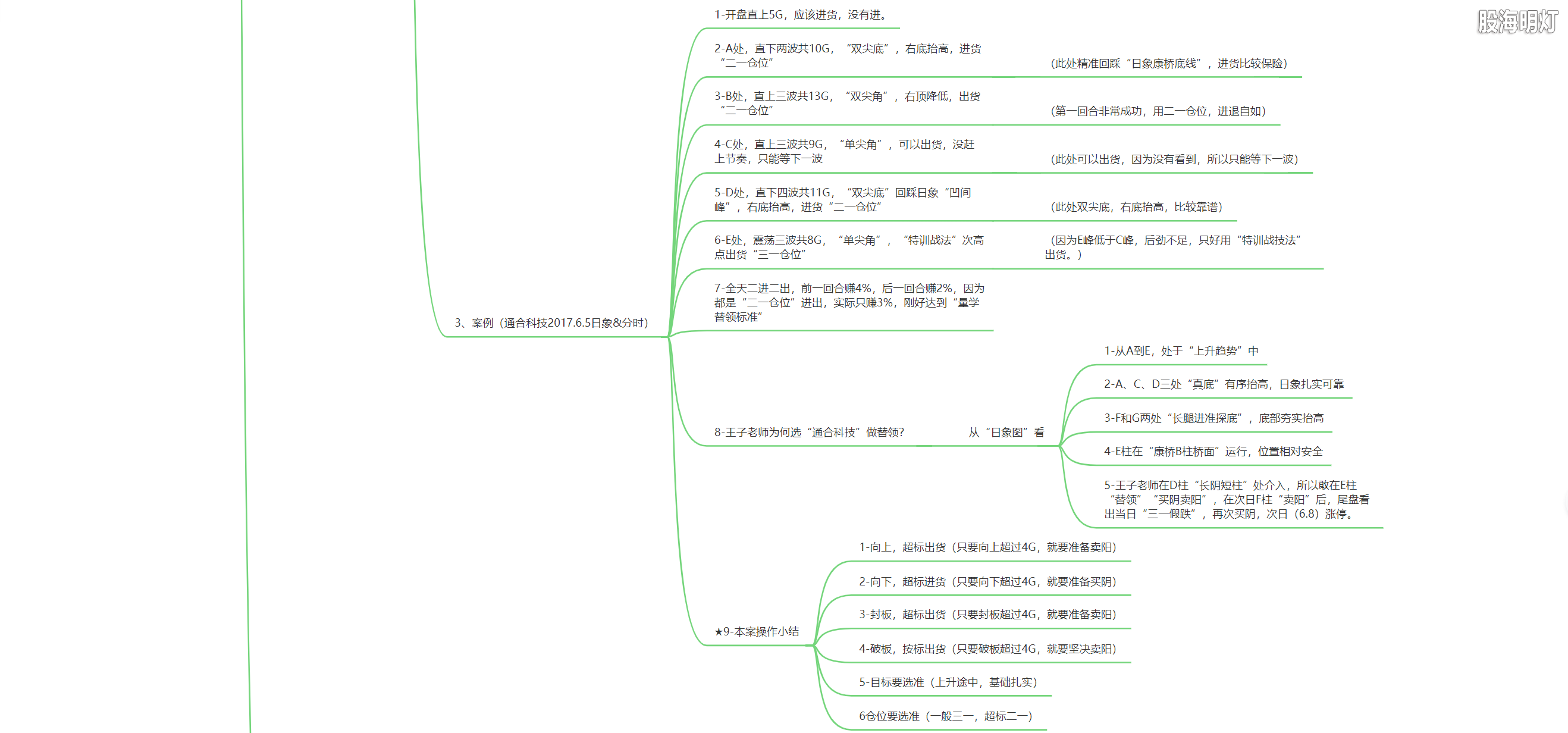 3.1.15 替领的模型及量化标准5.png