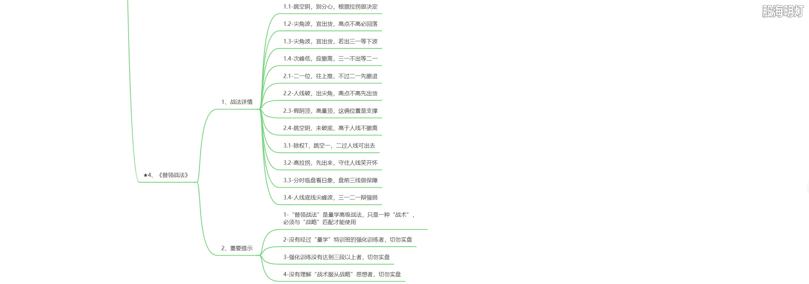 3.1.15 替领的模型及量化标准6.png