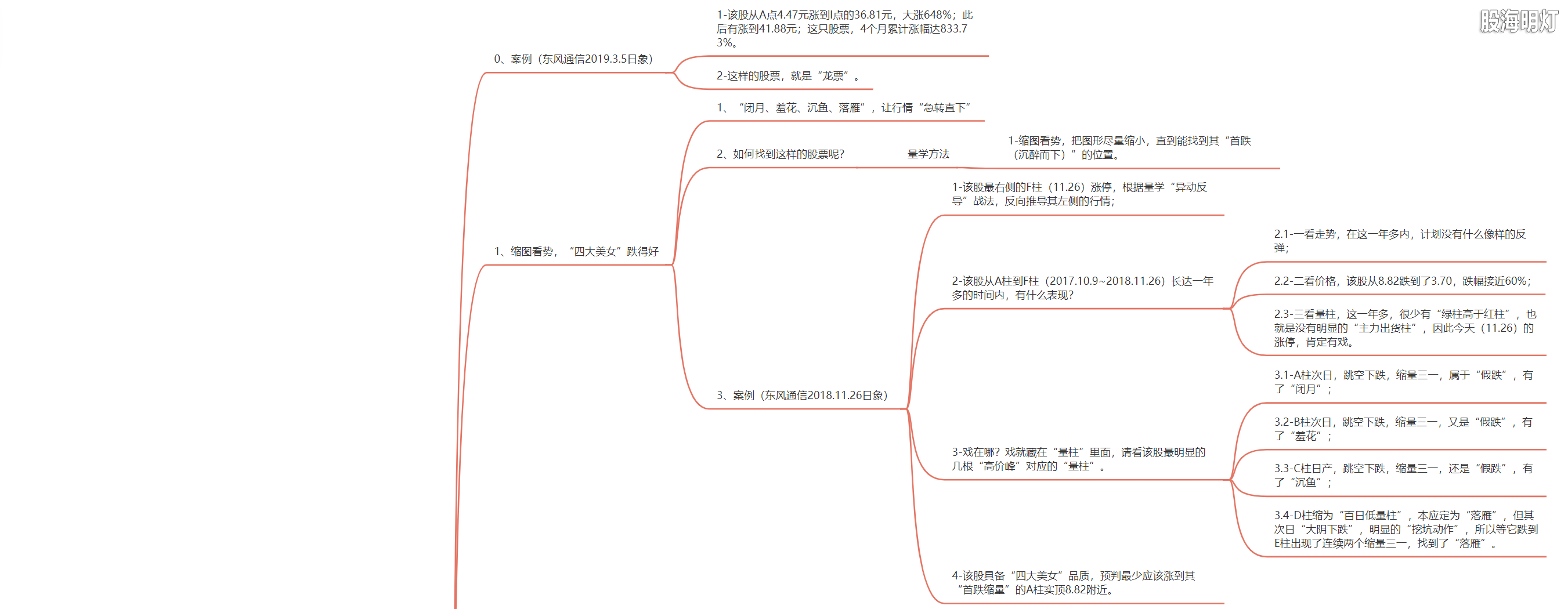 3.1.16 龙门擒龙的模型及量化标准1.png