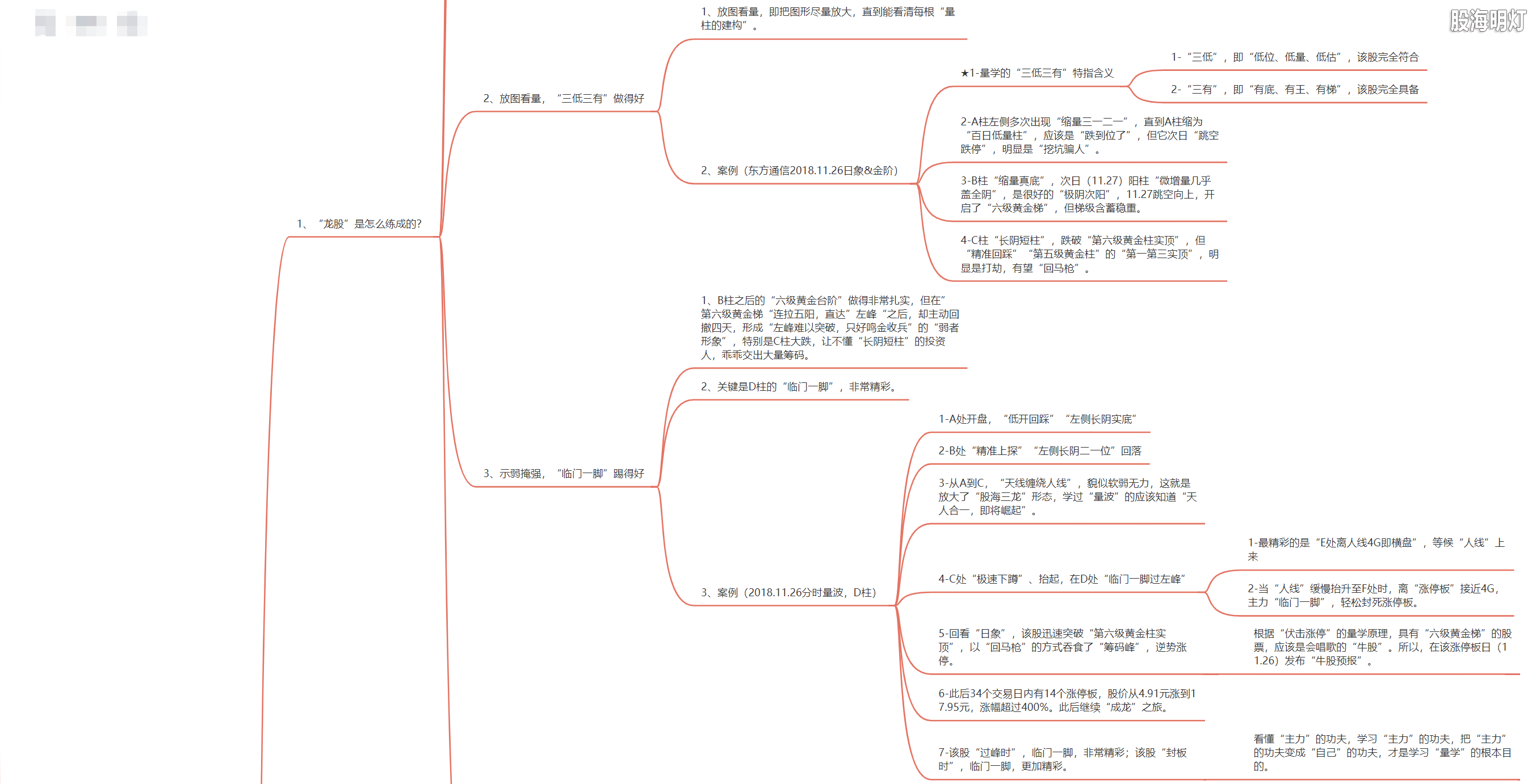 3.1.16 龙门擒龙的模型及量化标准2.png
