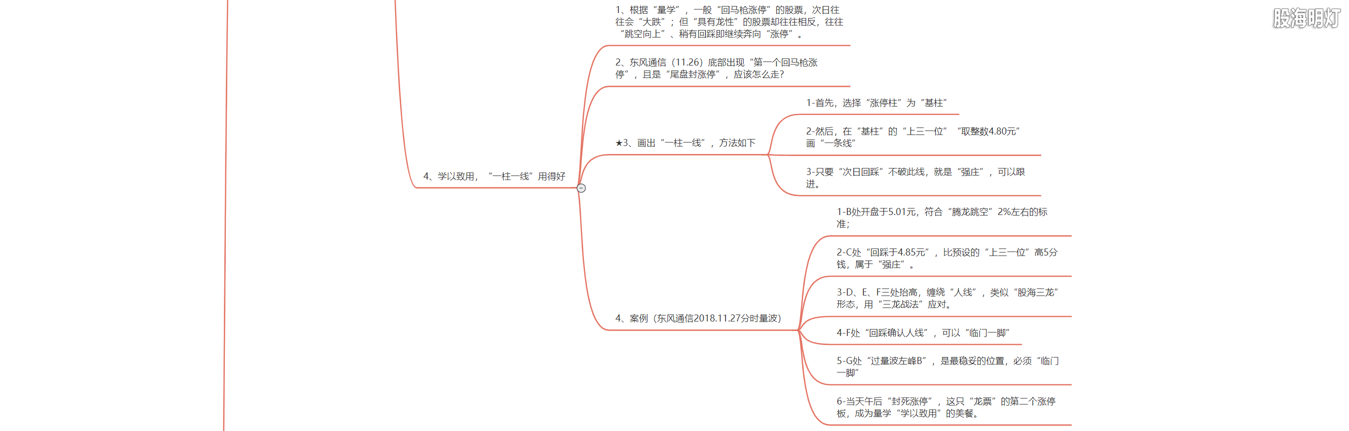 3.1.16 龙门擒龙的模型及量化标准3.png