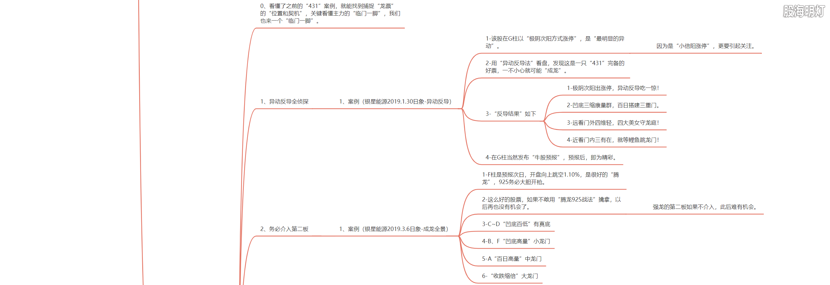 3.1.16 龙门擒龙的模型及量化标准5.png