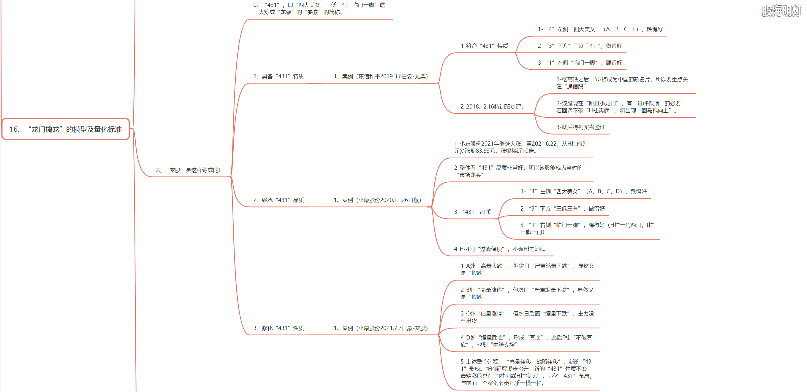 3.1.16 龙门擒龙的模型及量化标准4.png
