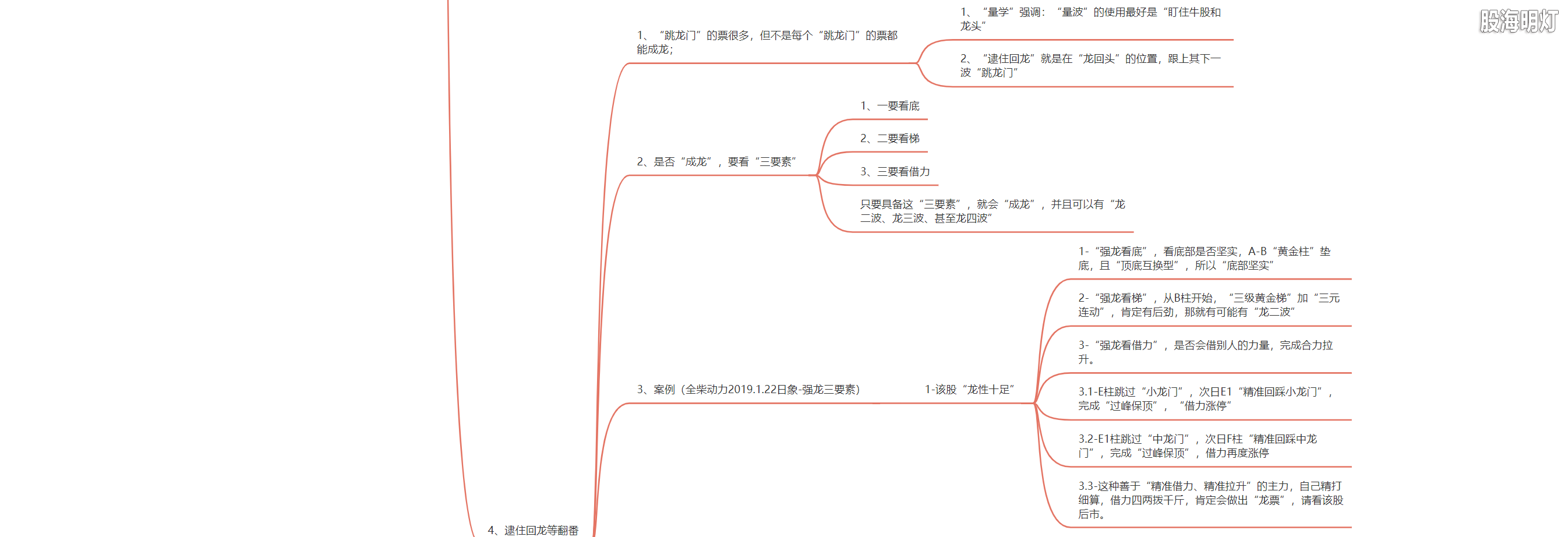 3.1.16 龙门擒龙的模型及量化标准7.png