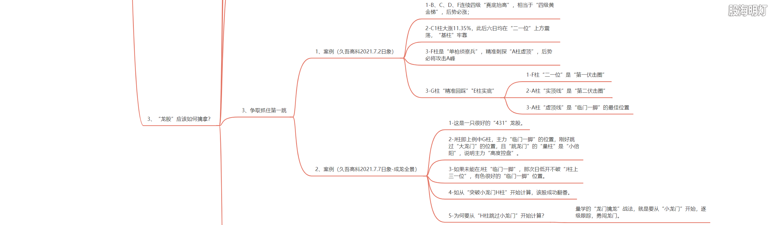 3.1.16 龙门擒龙的模型及量化标准6.png