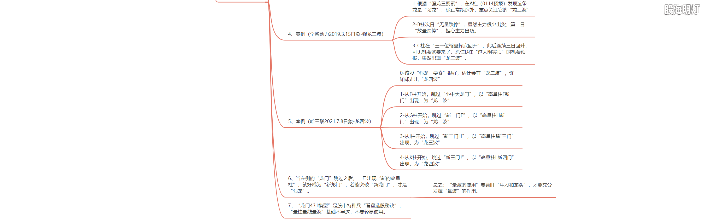 3.1.16 龙门擒龙的模型及量化标准8.png