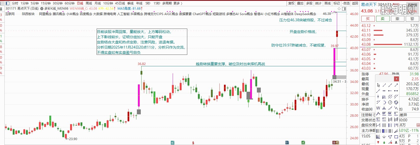 易点天下301171分析日期2025年11月24日.JPG