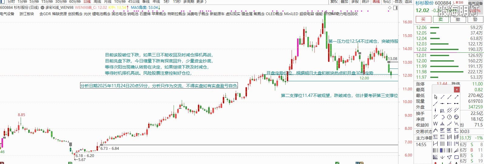 杉杉股份600884分析日期2025年11月24日.JPG