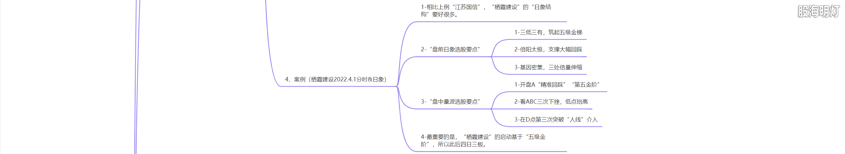 3.1.17 量波逮涨停，必守三要领2.png