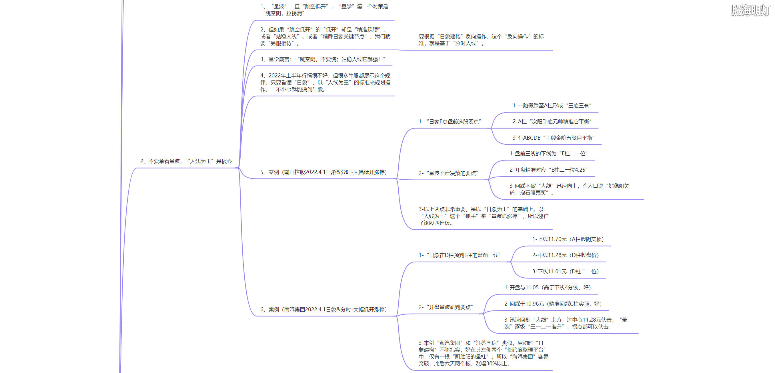 3.1.17 量波逮涨停，必守三要领3.png