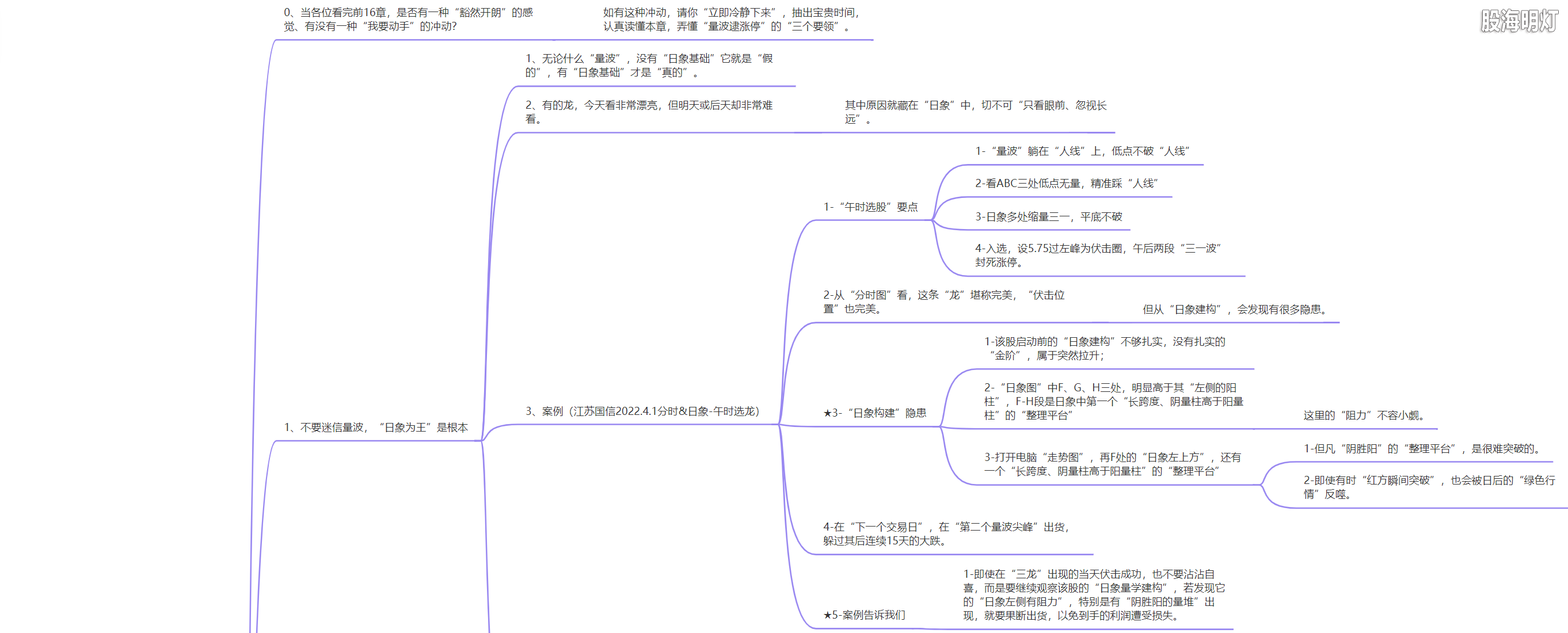 3.1.17 量波逮涨停，必守三要领1.png