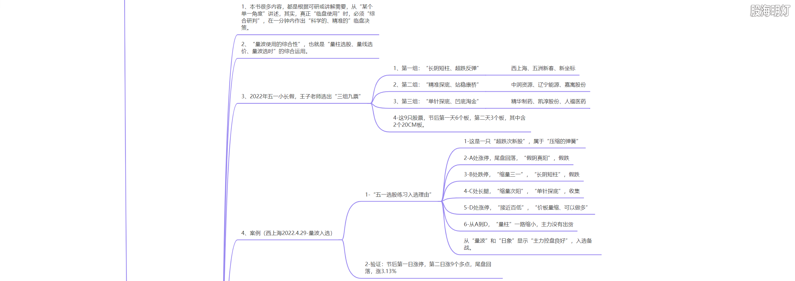 3.1.17 量波逮涨停，必守三要领5.png