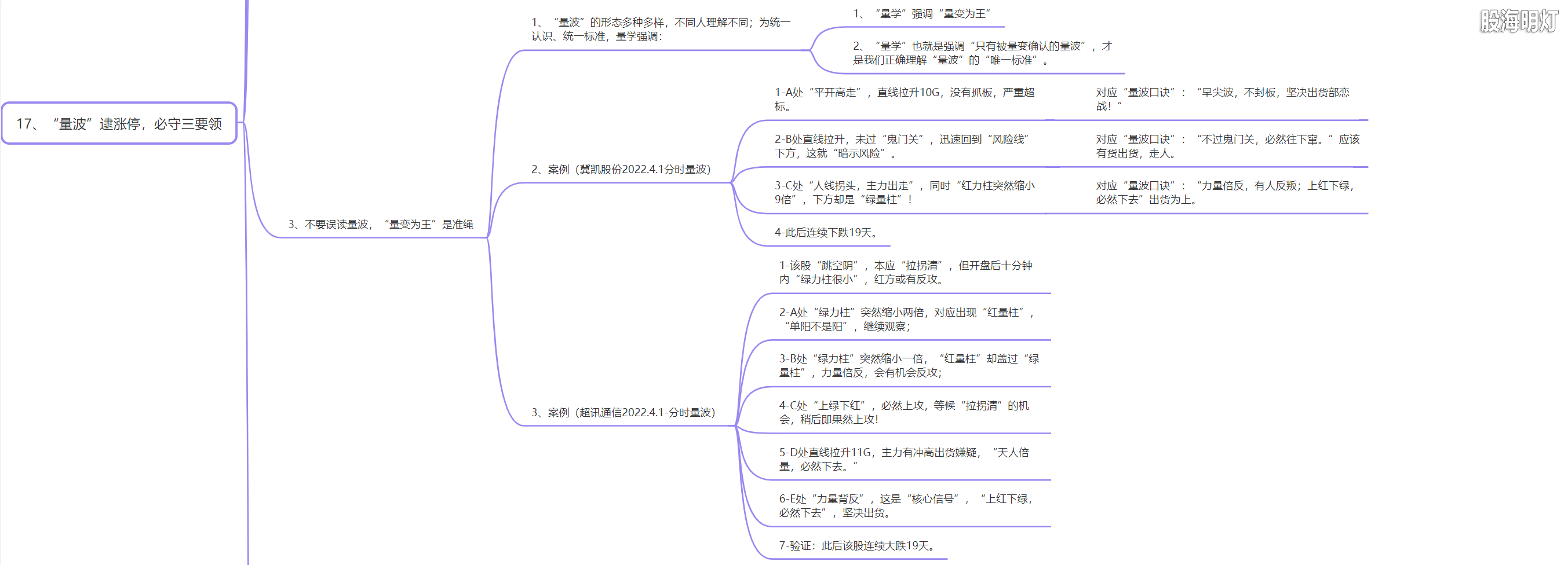 3.1.17 量波逮涨停，必守三要领4.png