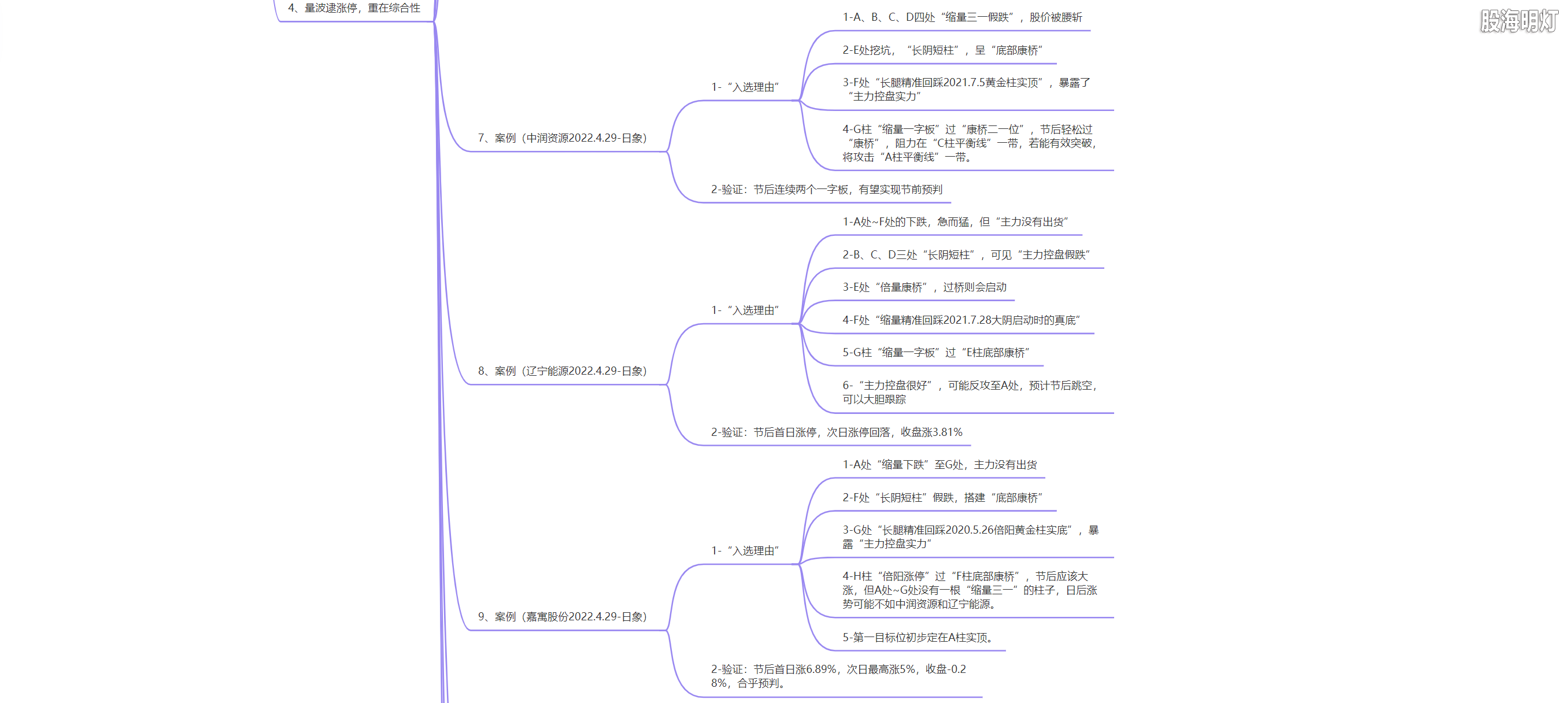 3.1.17 量波逮涨停，必守三要领7.png