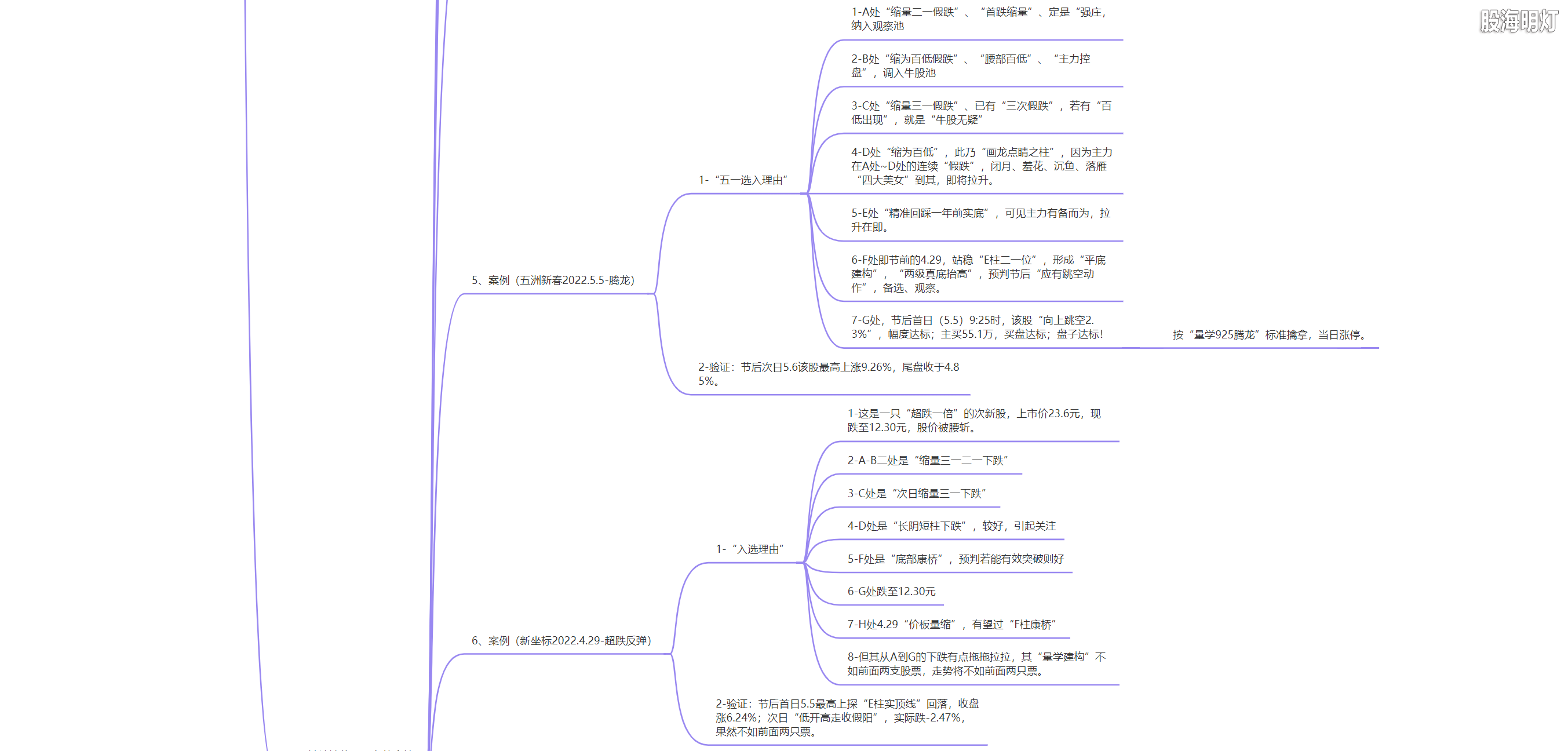 3.1.17 量波逮涨停，必守三要领6.png