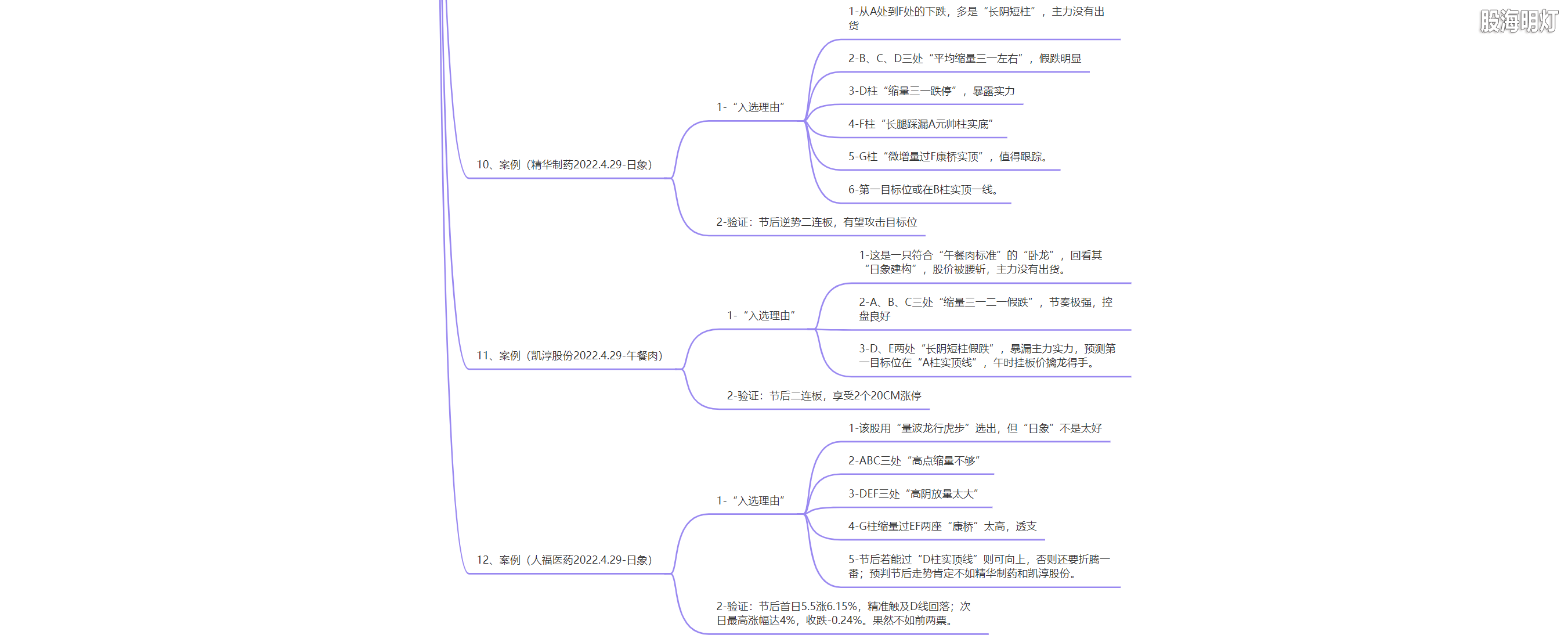 3.1.17 量波逮涨停，必守三要领8.png