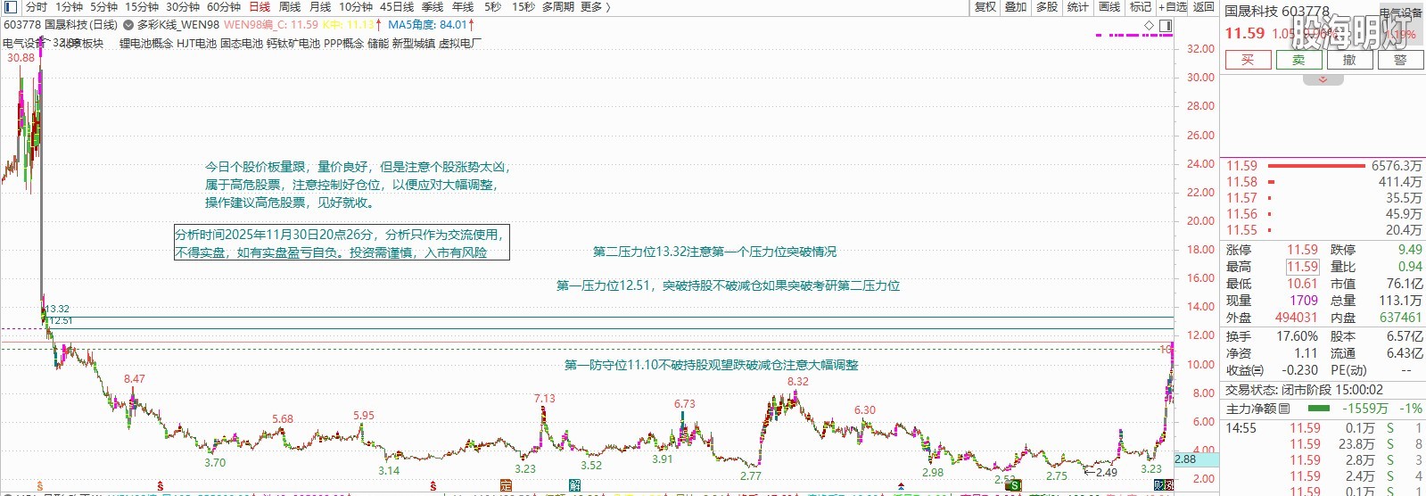 国晟科技603778分析日期2025年11月30日.JPG