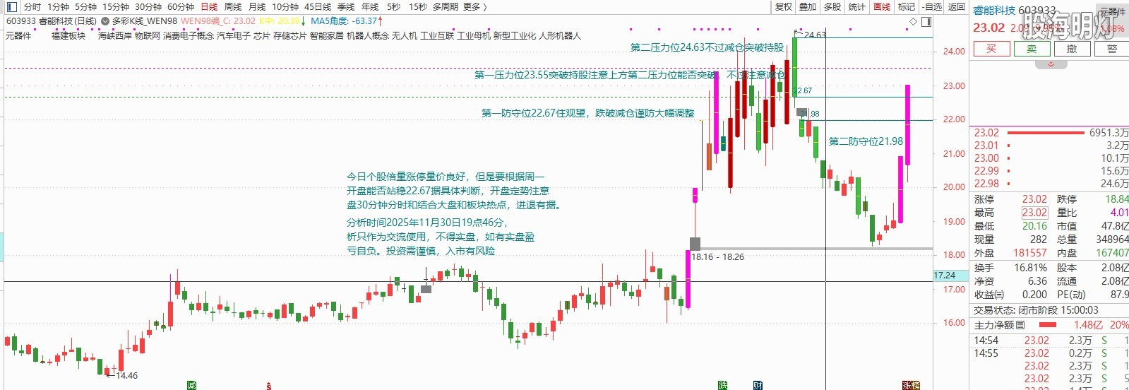 睿能科技603933分析日期2025年11月30日.JPG