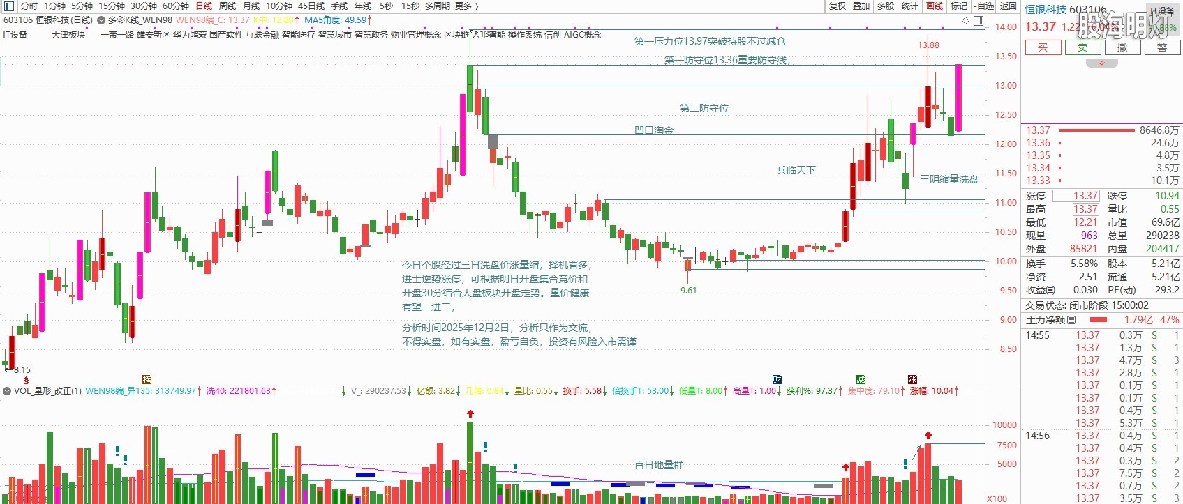 恒银科技603106分析日期2025年12月2日.JPG