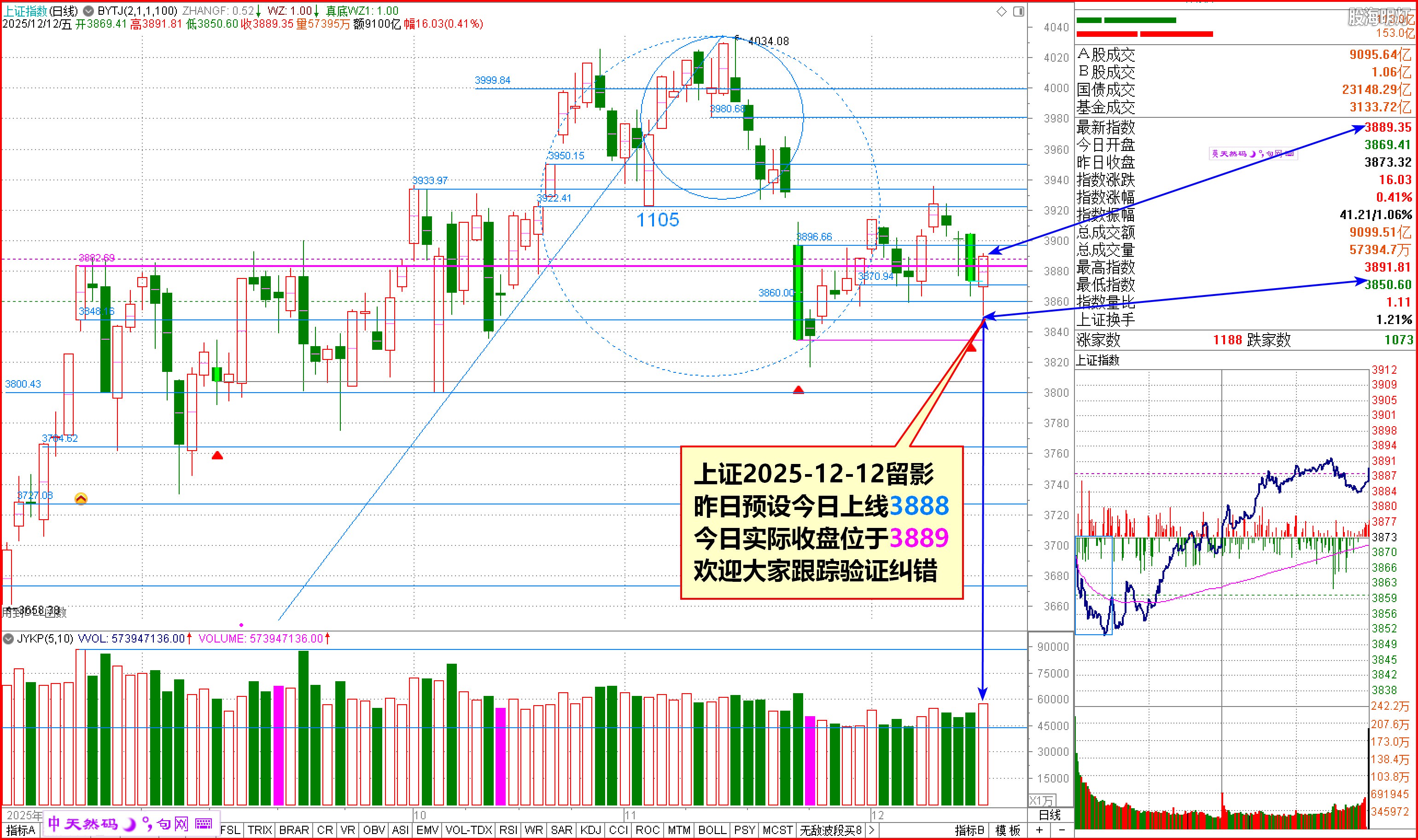 2025-12-12上证日象 收盘精准对应预设上线.jpg