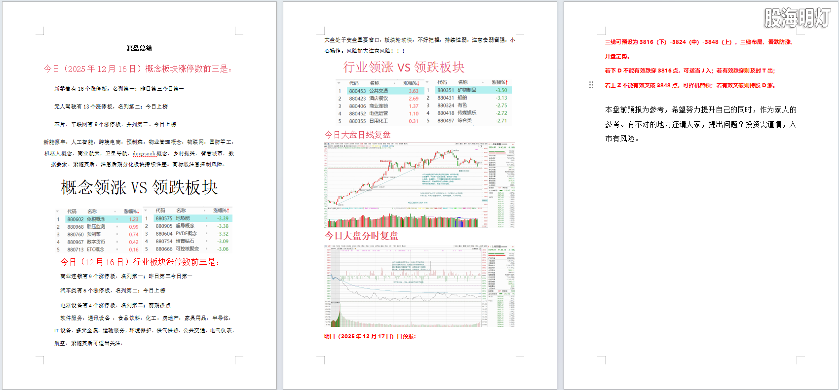 2025年12月16日大盘复盘总结.png