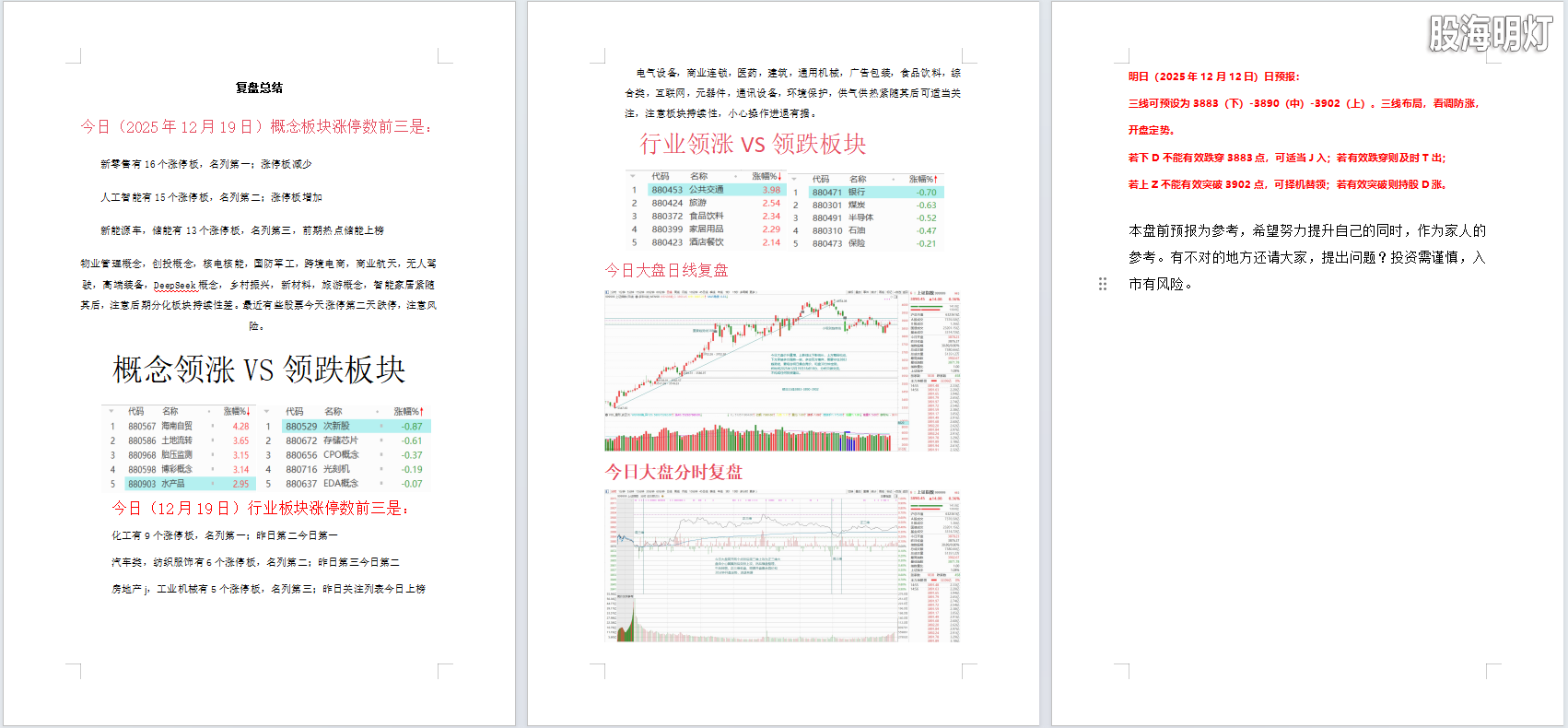 2025年12月9日大盘复盘.png