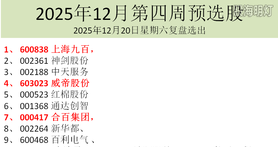 12月底预选股1.png