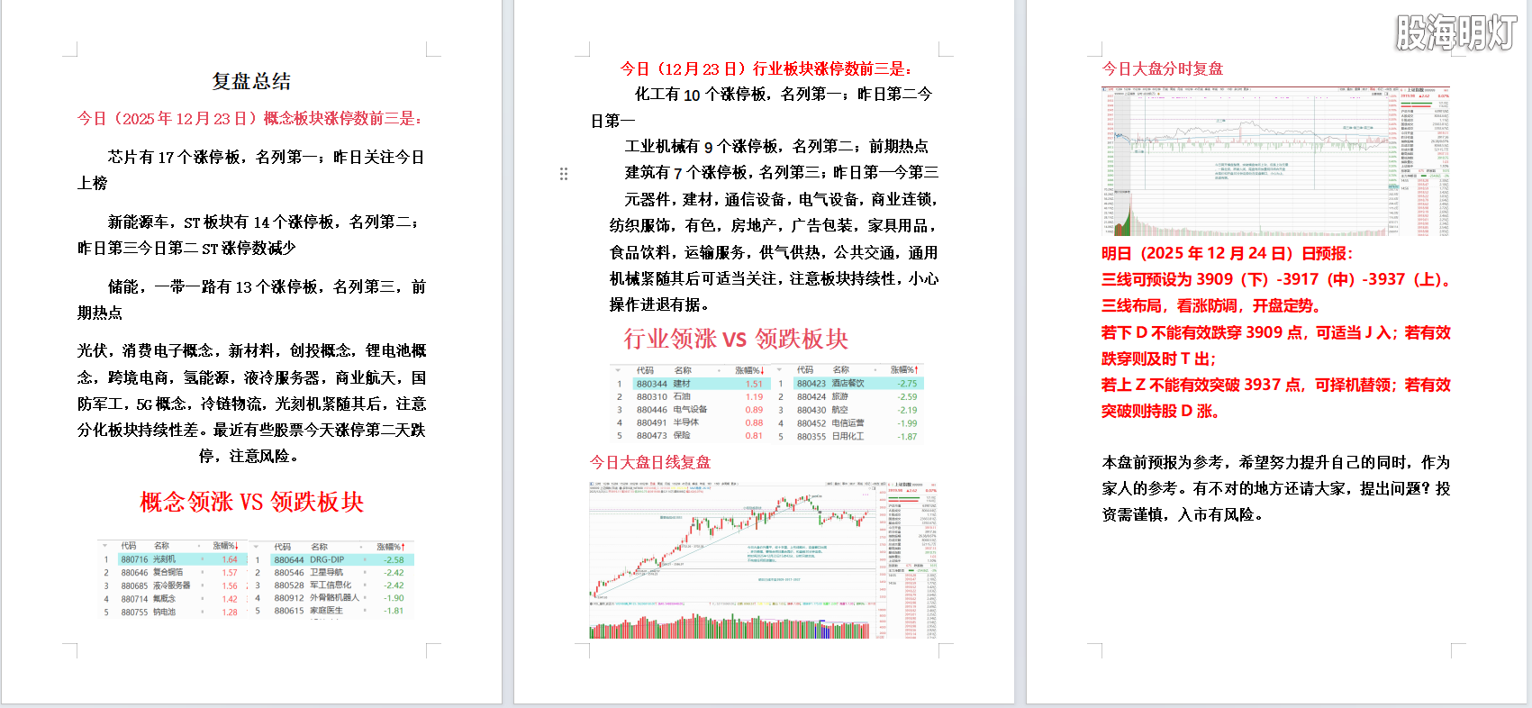 2025年12月23日大盘复盘.png