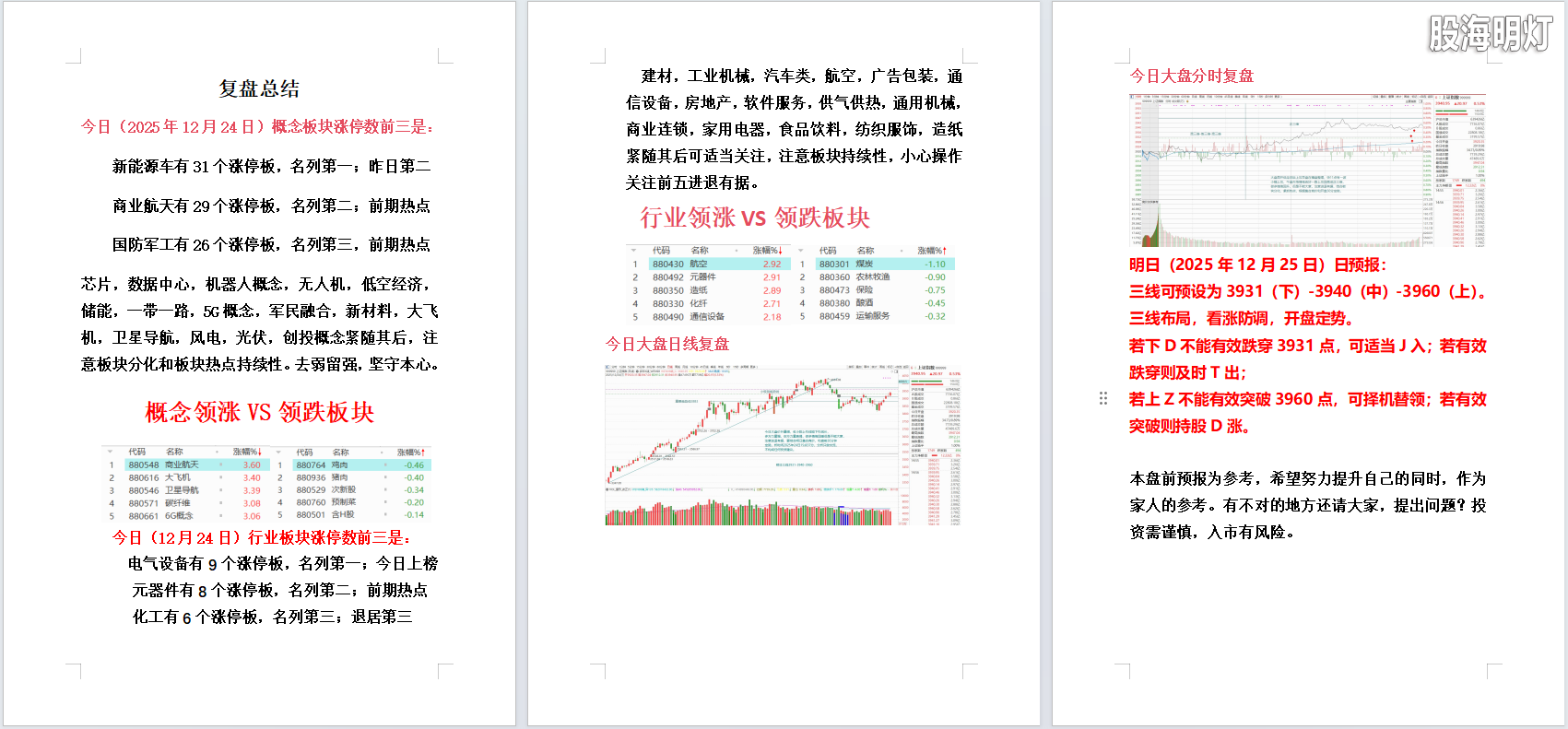 2025年12月24日大盘复盘.png
