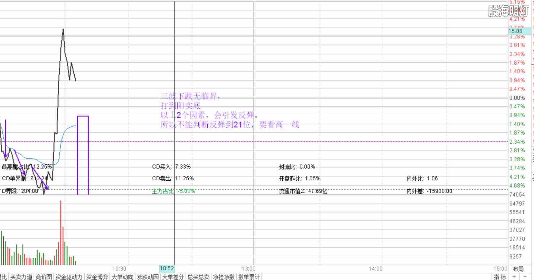 联想截图_20251229三波下跌 支撑位.jpg