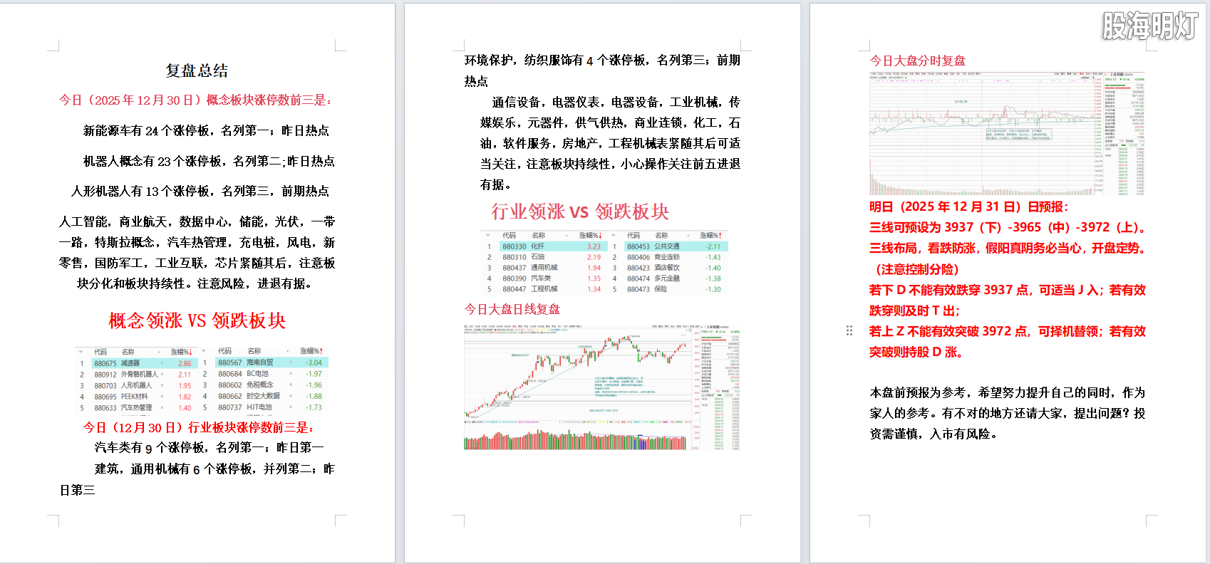 2025年12月30日大盘复盘.png
