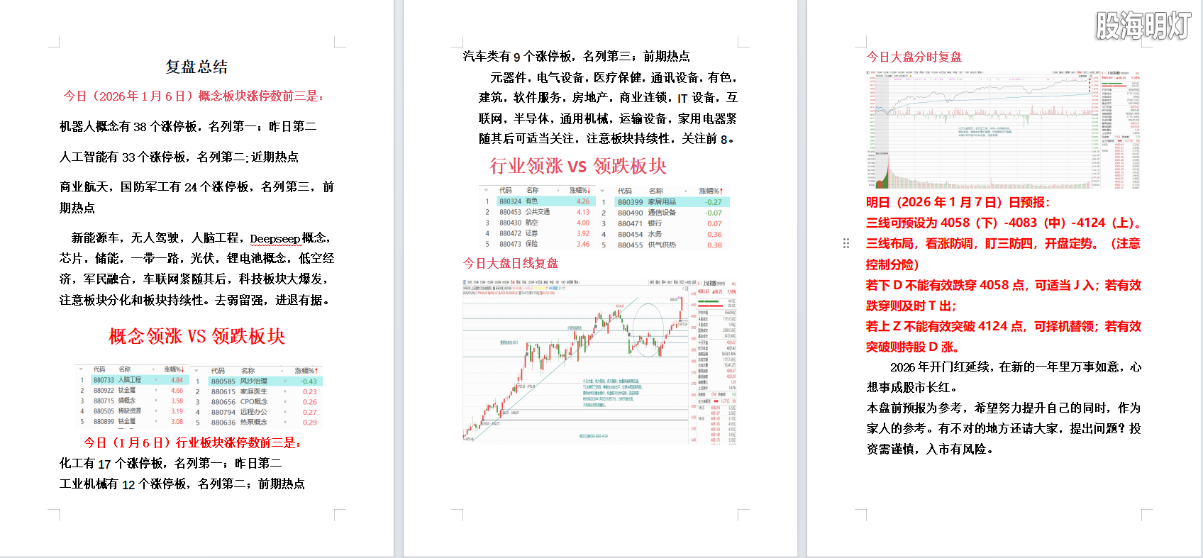 2026年1月6日大盘复盘.png