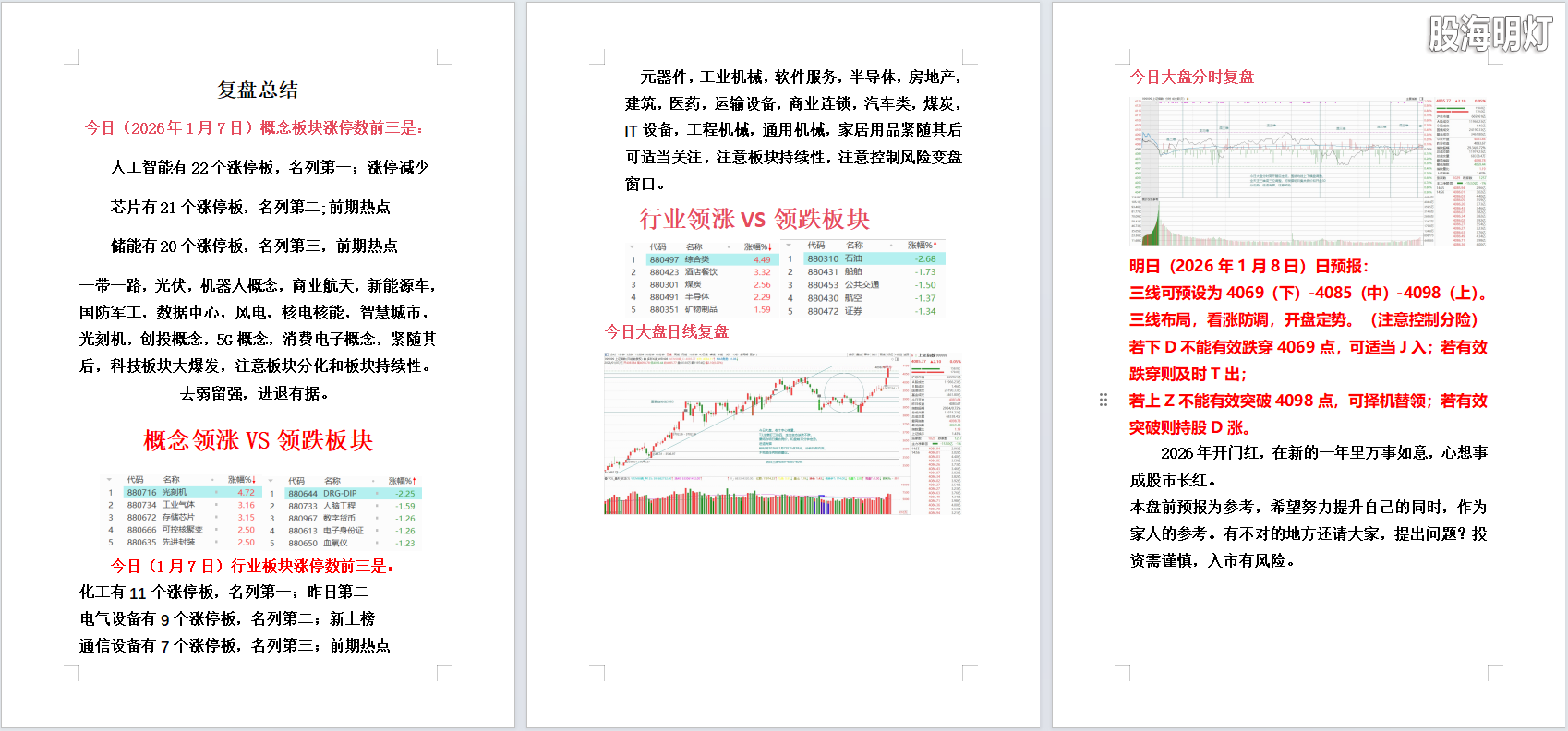 2026年1月7日大盘复盘.png
