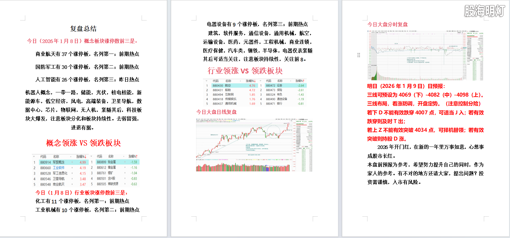 2026年1月8日大盘分析.png