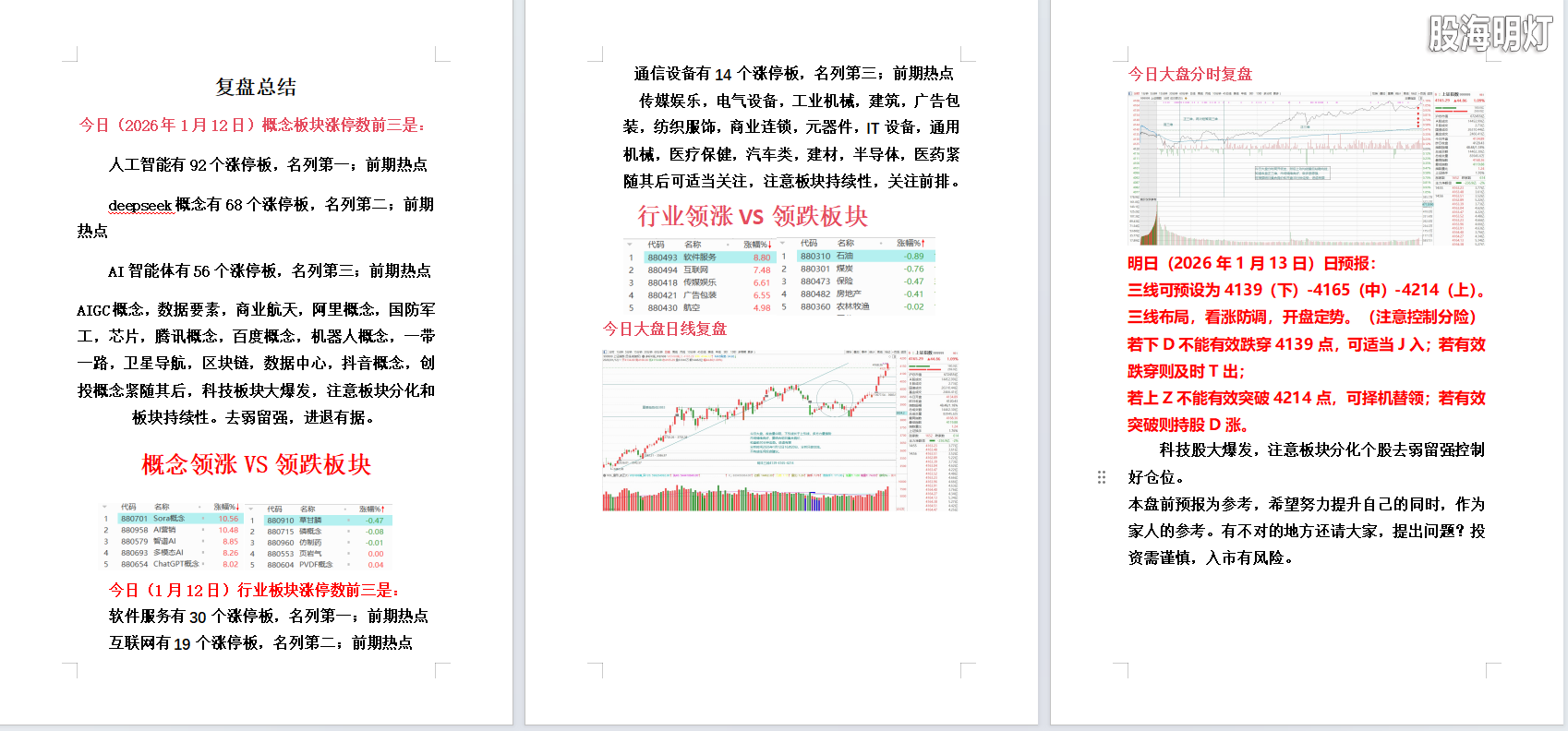 2026年1月12日大盘复盘.png
