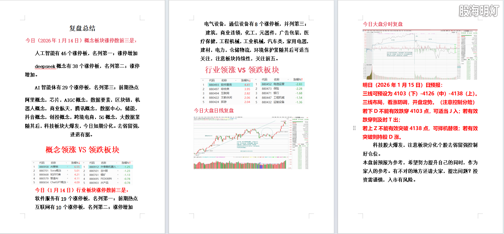2026年1月14日大盘复盘.png