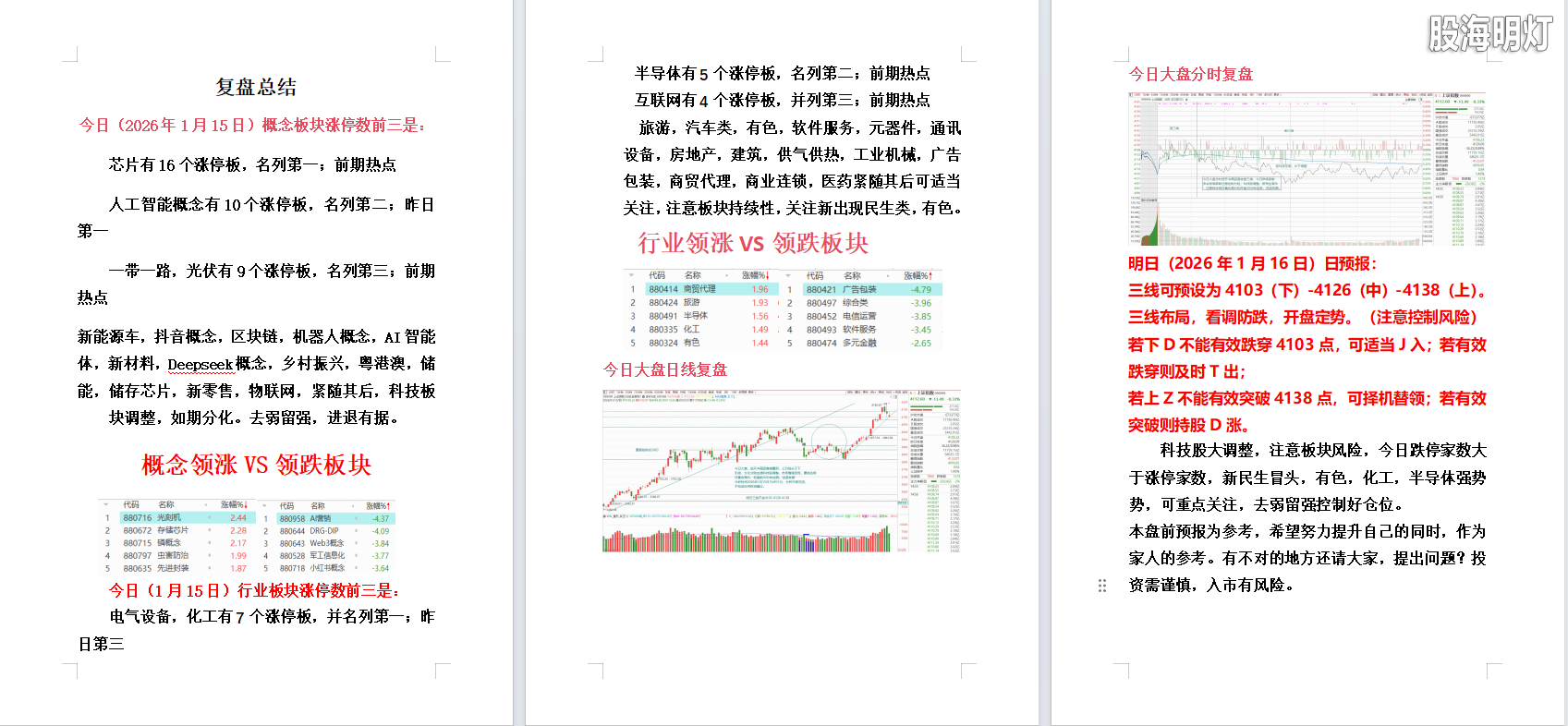 2026年1月15日大盘复盘.png