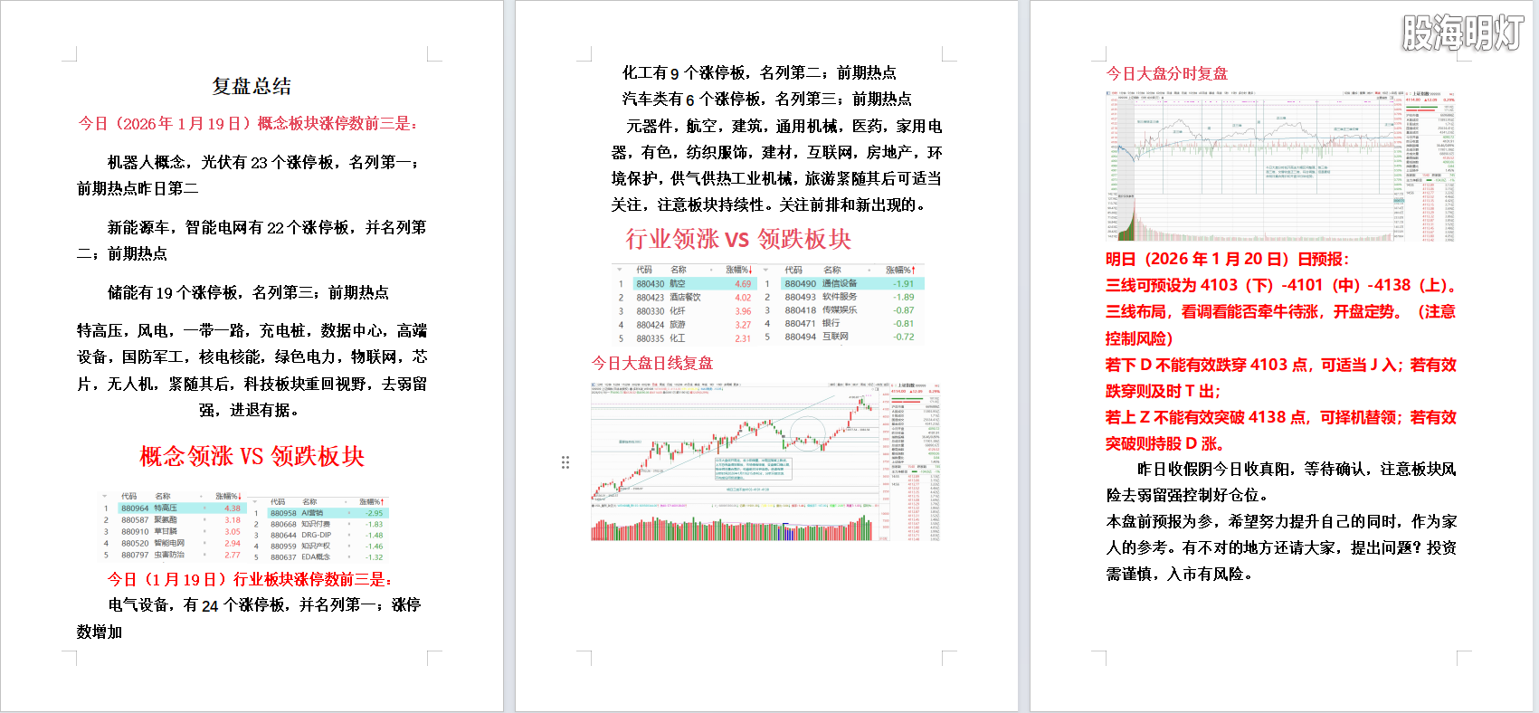 2026年1月19日大盘复盘.png