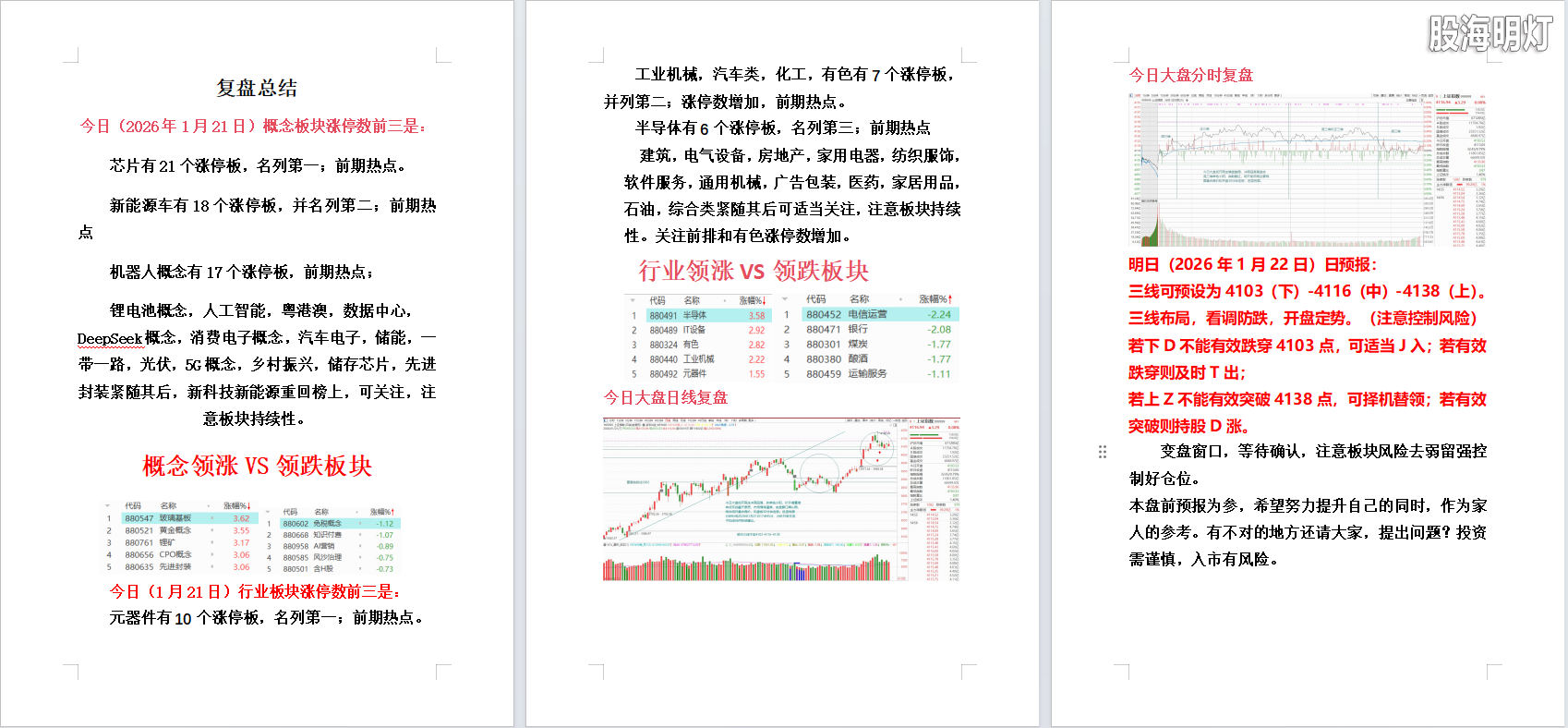 2026年1月21日大盘复盘.png