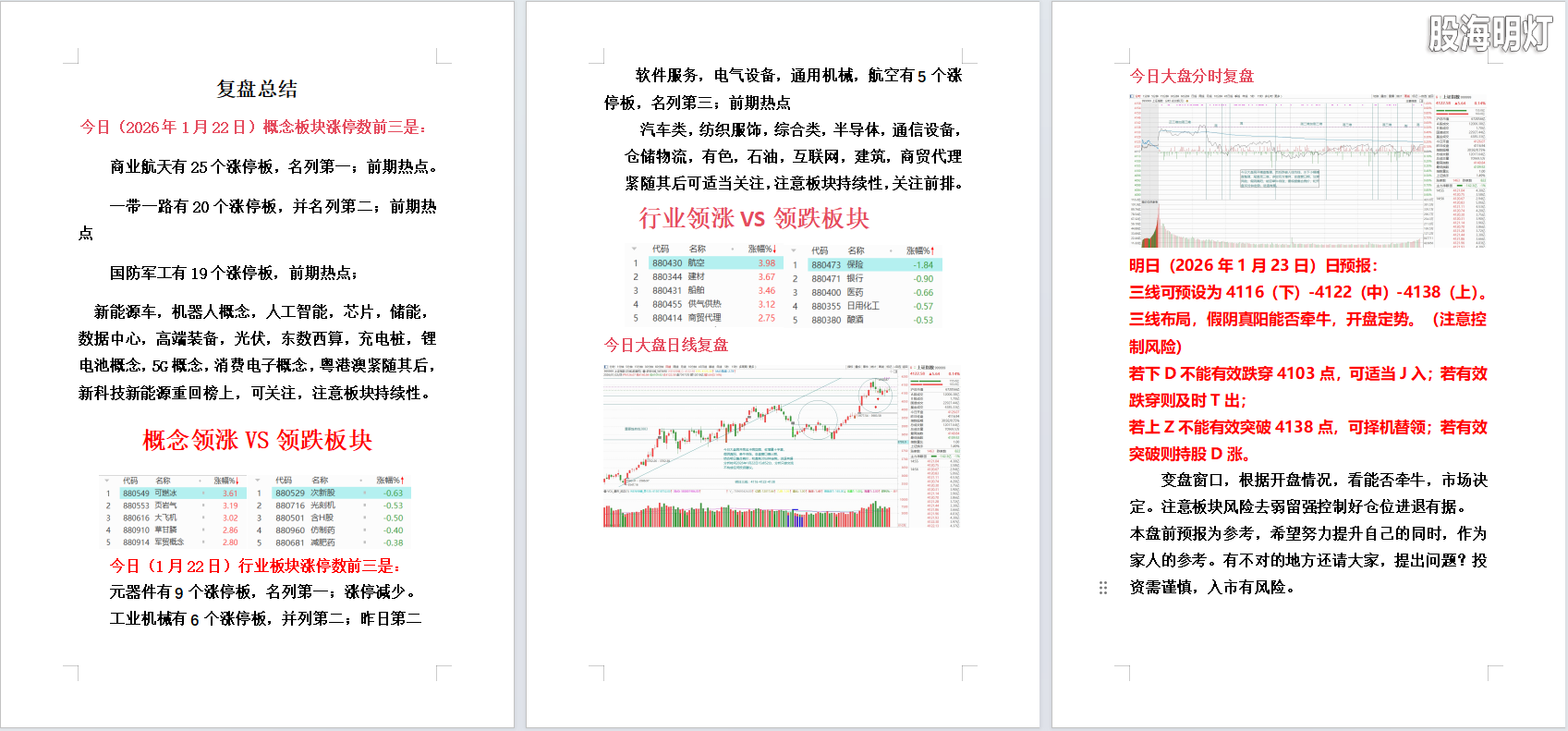 2026年1月22日大盘复盘.png
