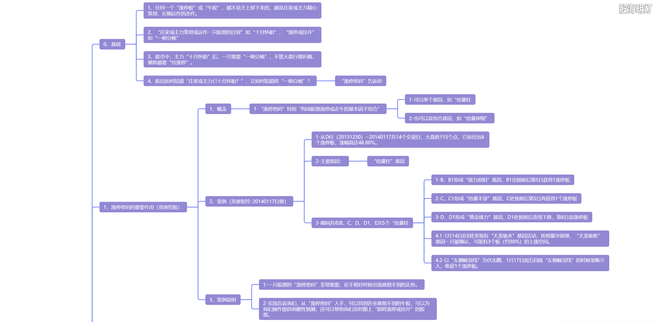 5.1 十月怀胎  一朝分娩1.png