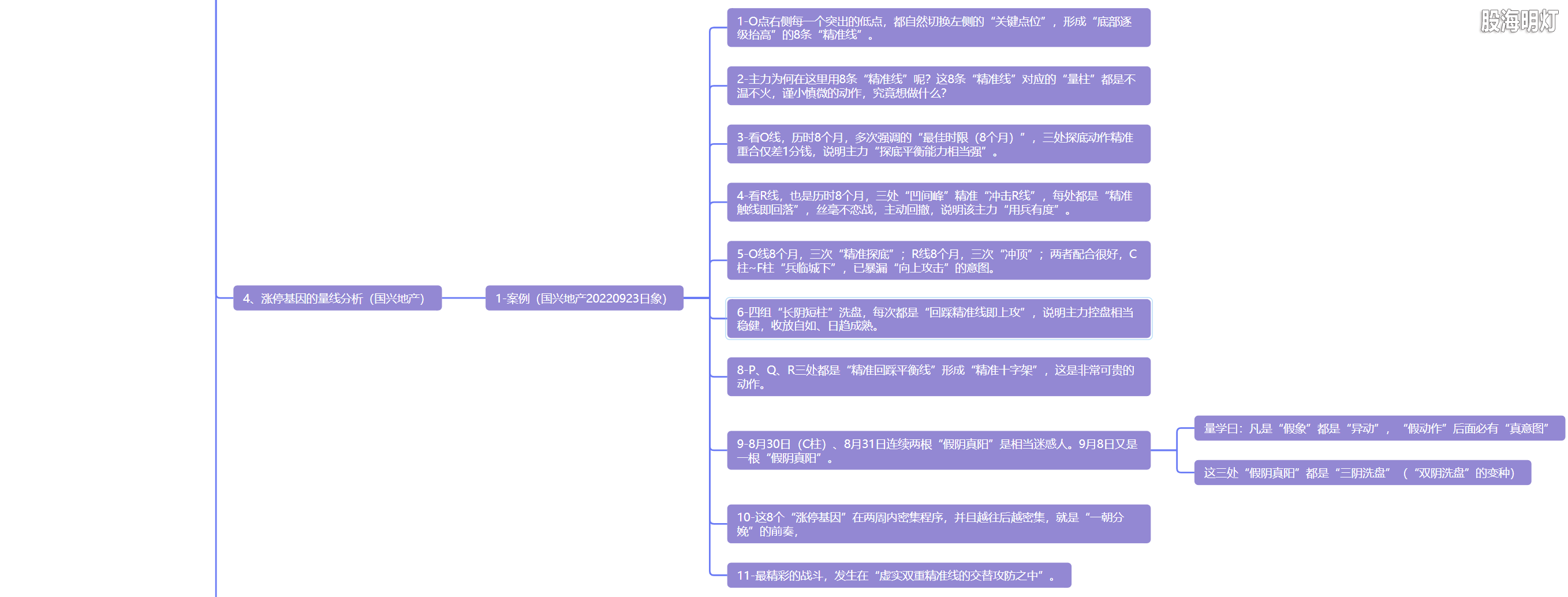 5.1 十月怀胎  一朝分娩4.png