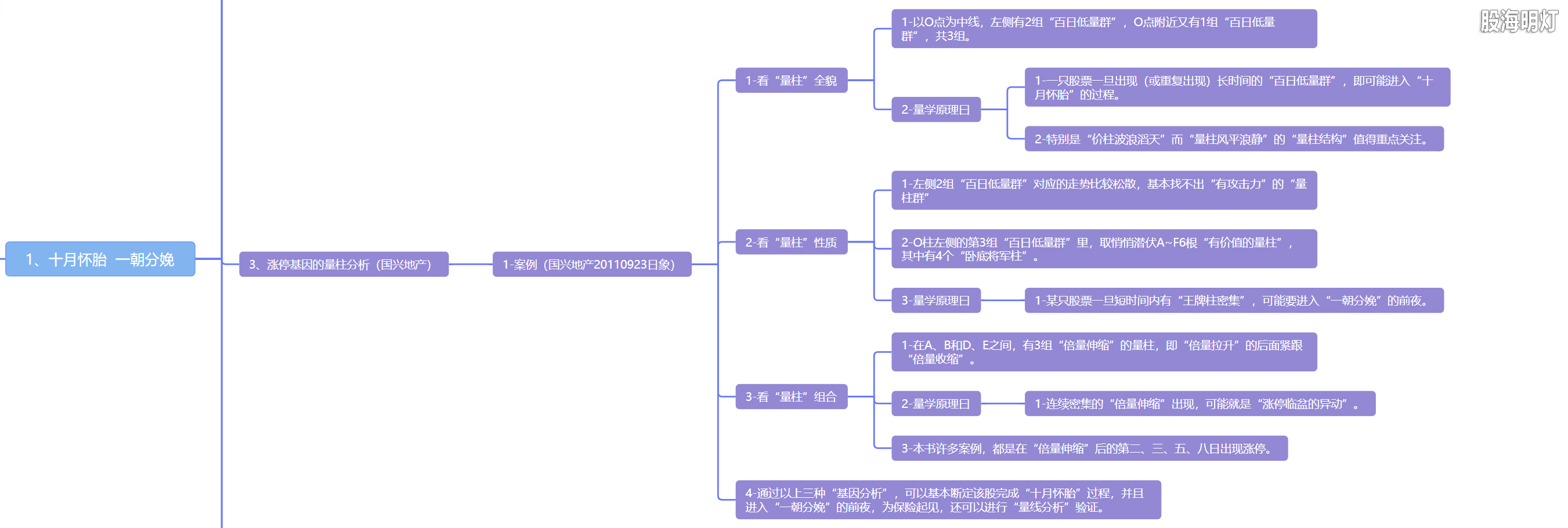 5.1 十月怀胎  一朝分娩3.png