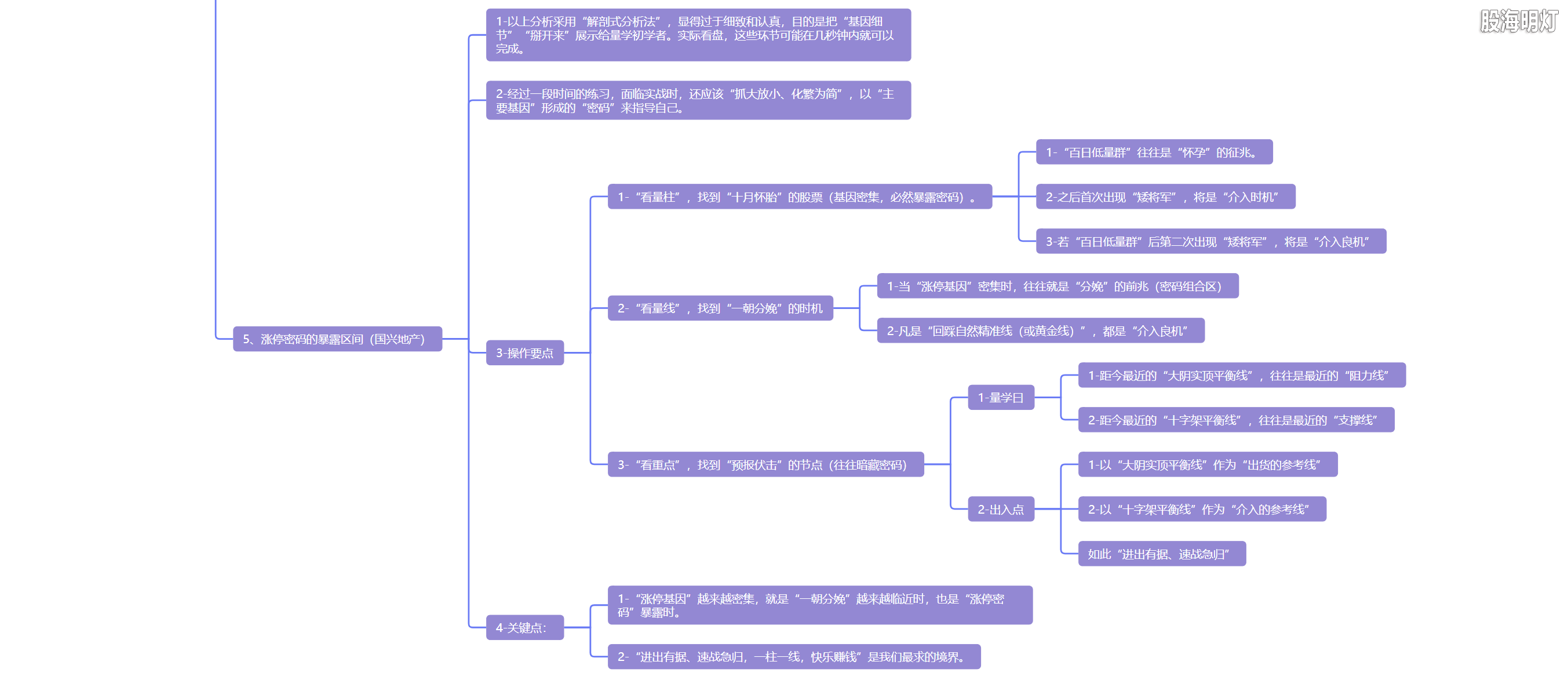 5.1 十月怀胎  一朝分娩5.png