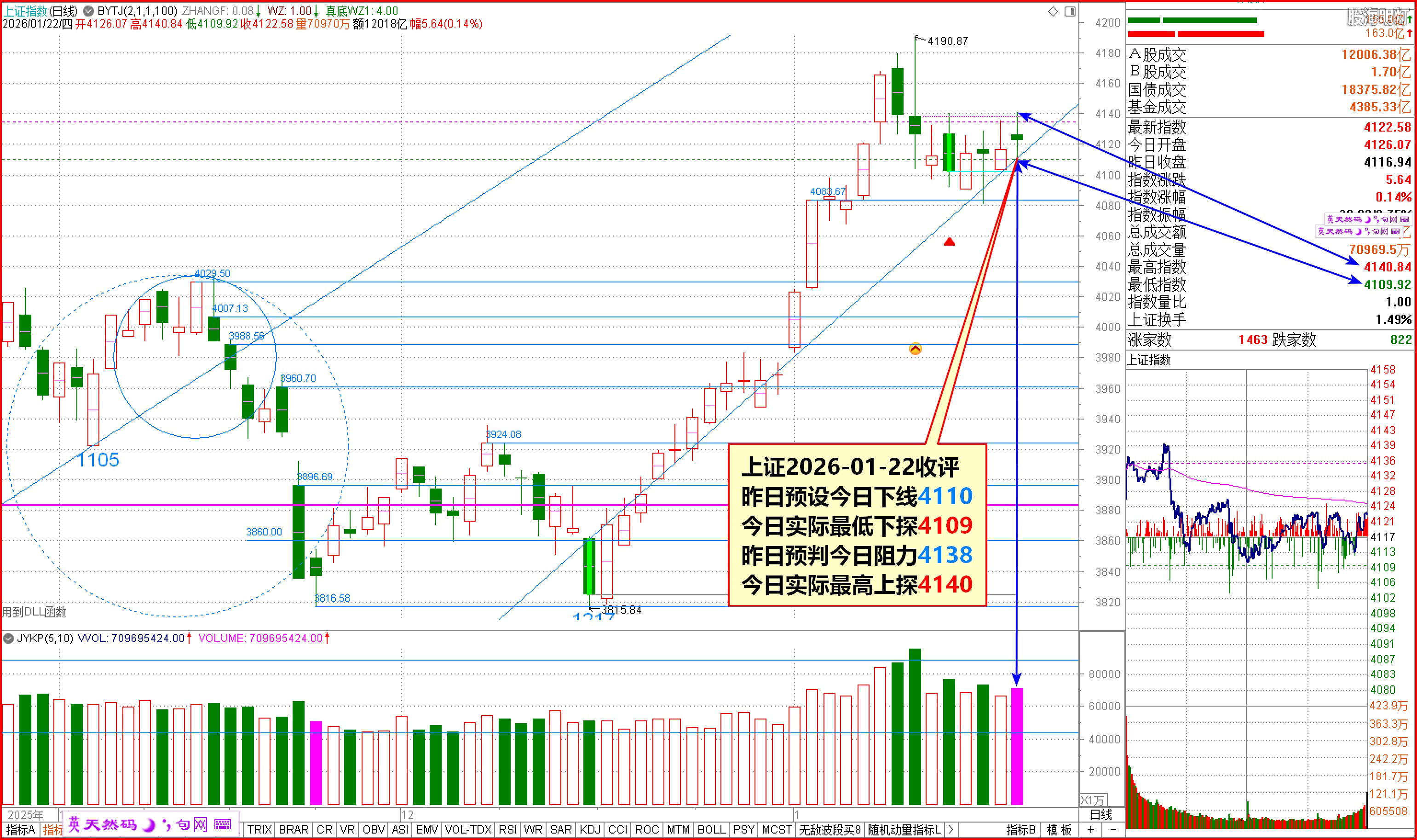 2026-01-22上证日象 上下二线精准对应预报值.jpg