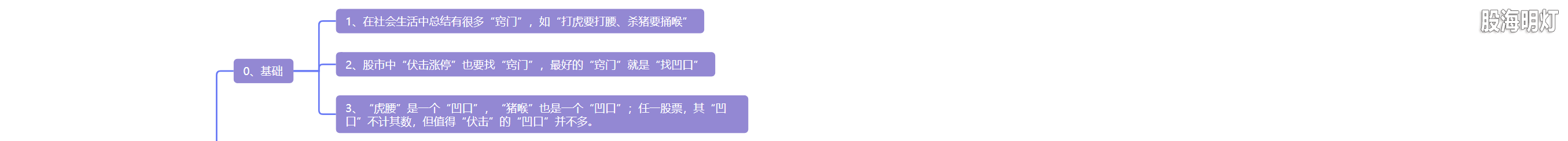 5.2 凹口淘金  一抓就灵1.png