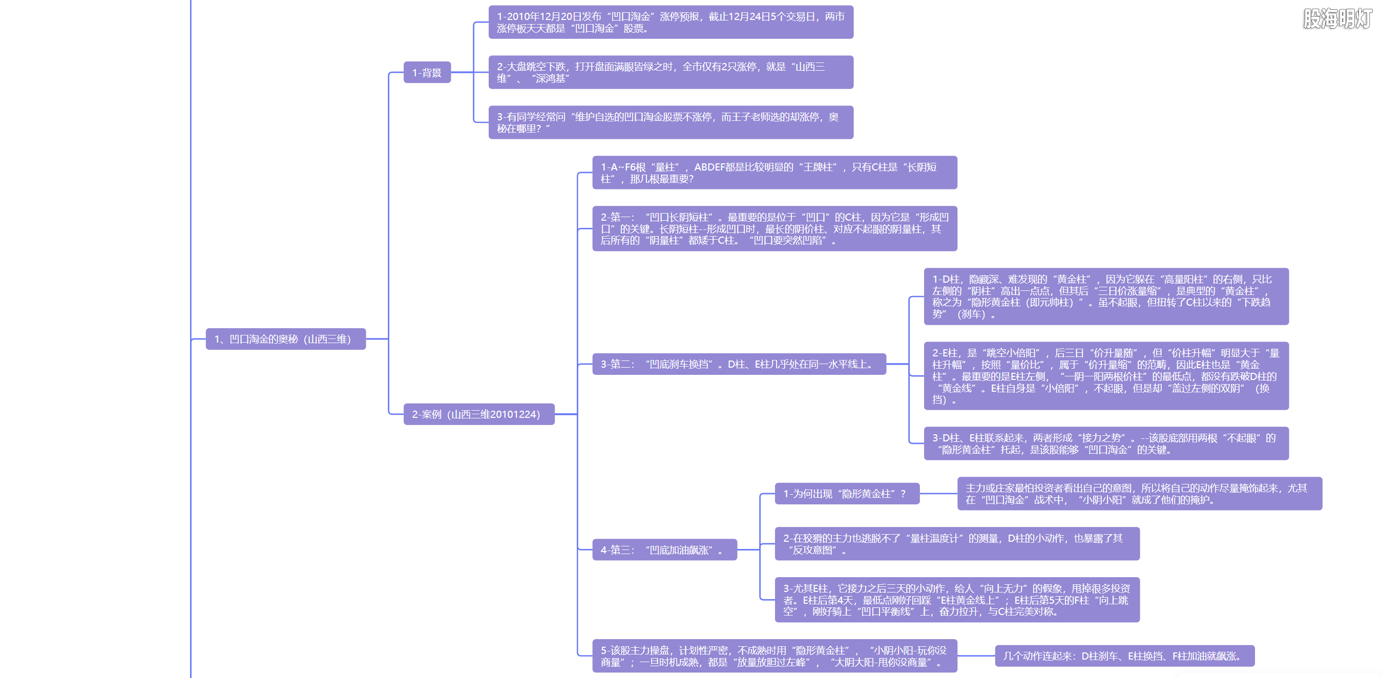 5.2 凹口淘金  一抓就灵2.png