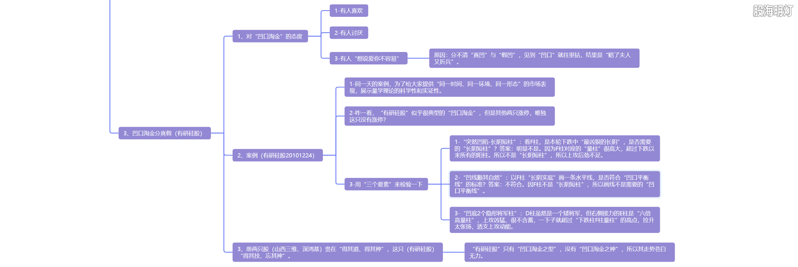 5.2 凹口淘金  一抓就灵4.png
