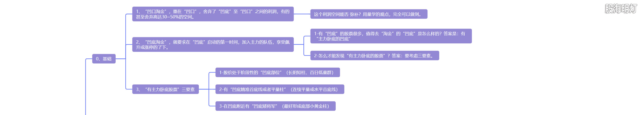 5.3 卧底将军  凹底淘金1.png